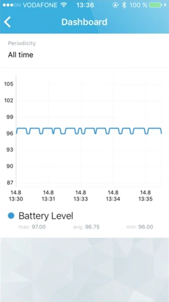 Mobius IoT Gateway screenshot